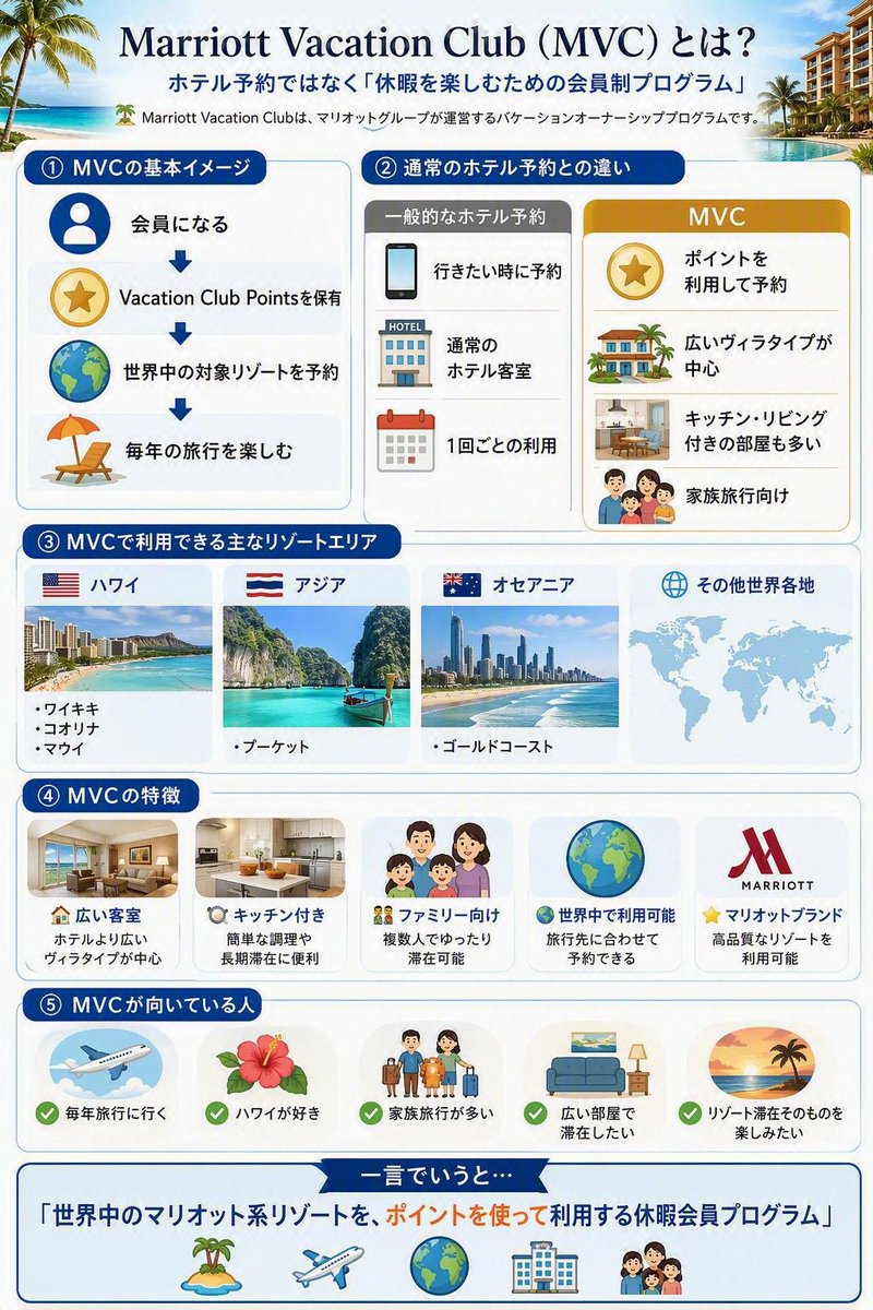 tabihonu's tweet photo. MVCってこんなサービス https://t.co/I4NX8akz4b