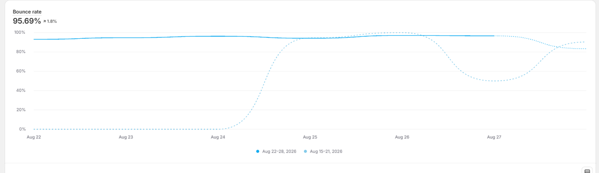TCoolmode's tweet photo. Metrics of doom, showing for accountability. https://t.co/K008pP58o2
