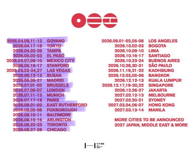 btschartsxdaily's tweet photo. [NEWS] ONE more US city left before #BTS begins their South American tour! 

#BTS_WORLDTOUR_ARIRANG https://t.co/3tygk81C2I