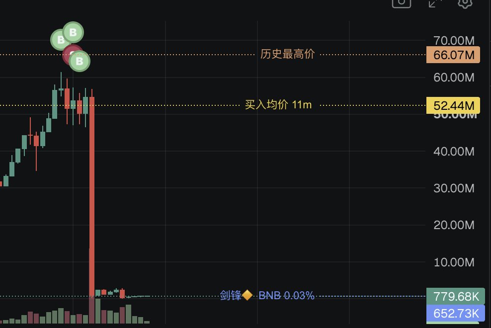 bitares tweet picture
