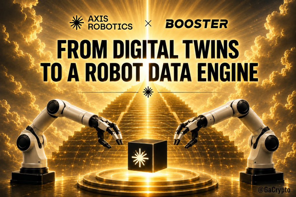 0xGaCrypto's tweet photo. Congrats: AXIS ROBOTICS × BOOSTER ROBOTICS: DIGITAL TWIN - DATA ENGINE

Axis Robotics has announced a collaborative study with Booster Robotics on using simulation to reduce the amount of real-world data required to train robots. @axisrobotics 

Instead of collecting hundreds of demonstrations on a physical robot:

Real Data > Simulation > More Data > Training > Real Robot

Test results on Booster’s dual-arm robot:

- Specialist: 10 real-world demos > 0 contacts > added 50 simulated trajectories > 17/20 successful contacts.

- Foundation Model: Only 30 demos per task, yet outperformed the baseline model even though the baseline had twice the data: 14/16 vs. 10/16 in simulation.

The most notable takeaway: Axis is transforming the Digital Twin into a Data Engine.

A single data collection session can be expanded and diversified within the simulation, creating a reusable data source for various tasks and robots.

This also elevates the value of the trajectories created by contributors on Axis Hub.

It goes beyond mere data farming or point accumulation; high-quality data serves as fuel to reduce the cost and time required to bring Physical AI into the real world.

Digital Twin > Data Engine > Physical AI.

Axis × Booster Robotics is demonstrating a path well worth watching. @axisrobotics 
@boosterobotics
