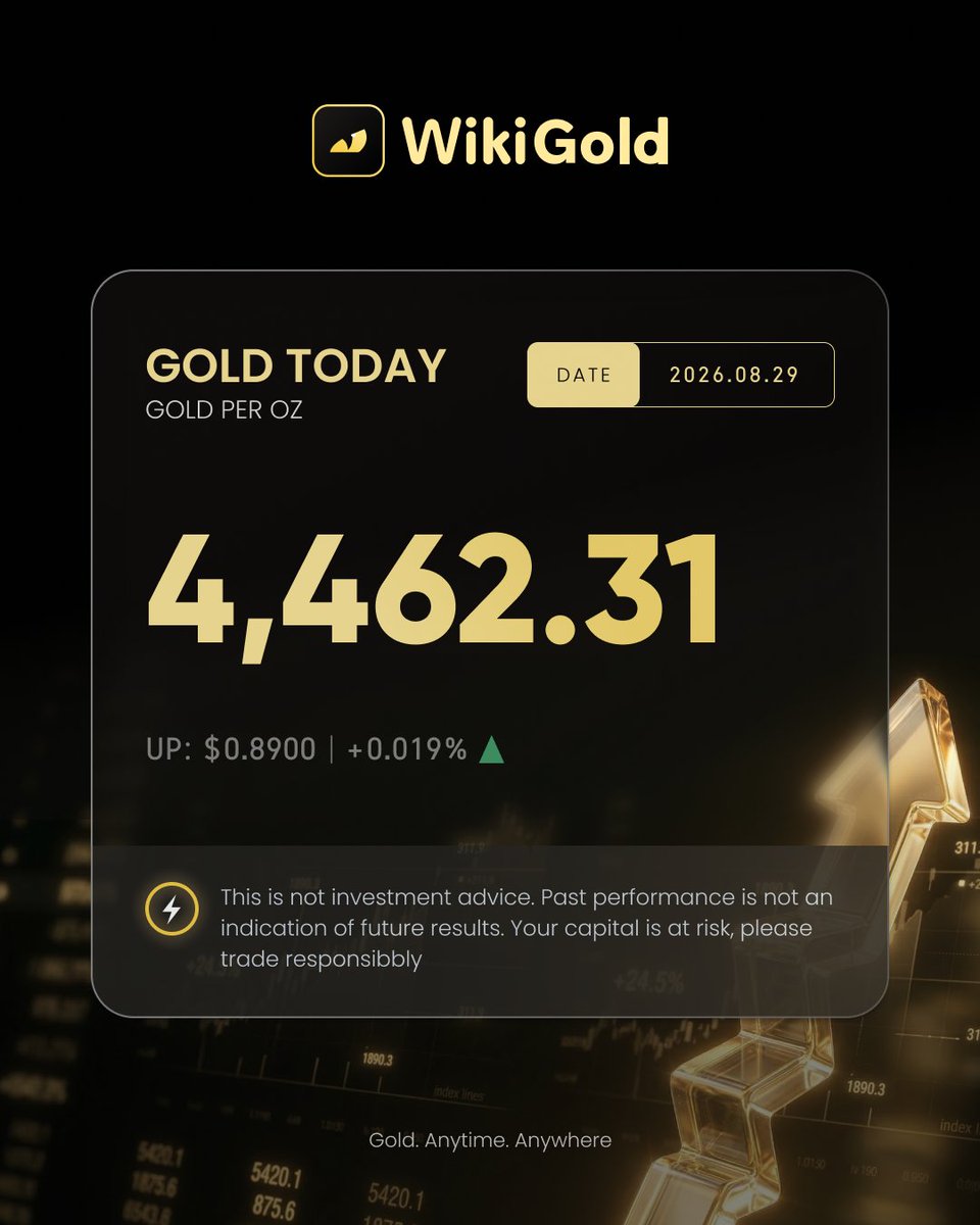 WikiGoldEU's tweet photo. 📈 August 29 Gold Price Update 

#Gold prices have been unusually volatile recently, with frequent fluctuations. 

Today’s latest gold price updates are now available.
🌍 Stay informed on gold market trends anytime, anywhere. 
📱 Download WikiGold and experience smart gold tracking. https://t.co/Ndrn0ohGiW

#WikiGold #DarkGold #SmartGoldLedger #GoldPrice #WeekendGold #GoldAnytimeAnywhere #xauusd