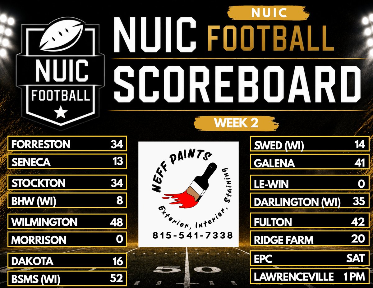 NUICFootball's tweet photo. Neff Paints Week 2 NUIC Scoreboard https://t.co/Q3lWXm5aPt