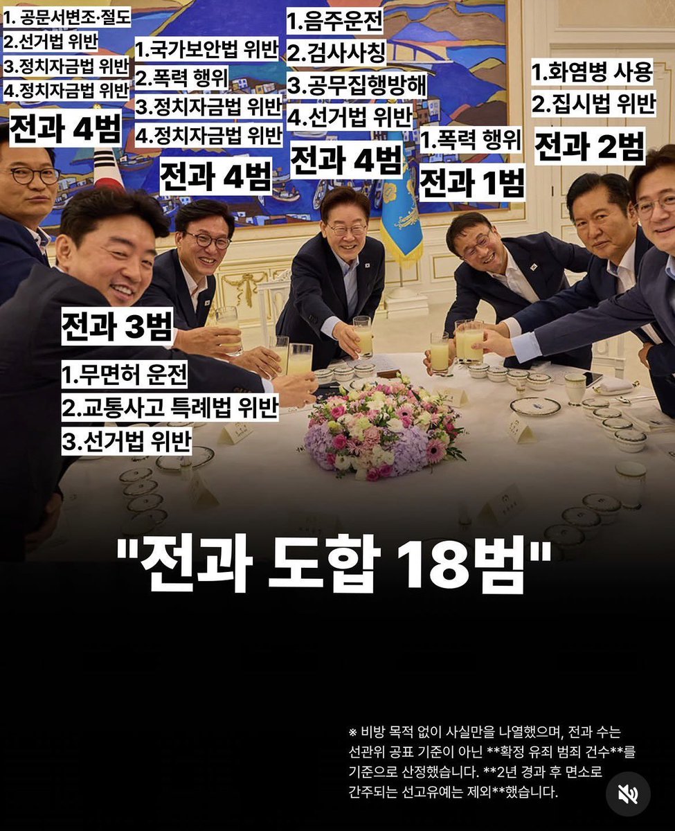 13qbcq's tweet photo. @withkimbyungjoo 헉 범죄당이라면 다불어 근저당아닌가요?? 아니 이재명부터 전과4범인데요  전과4범을 모시는분으로써 이런말은 하면 안될텐데 ㅎㅎ https://t.co/DedrcDsfNB