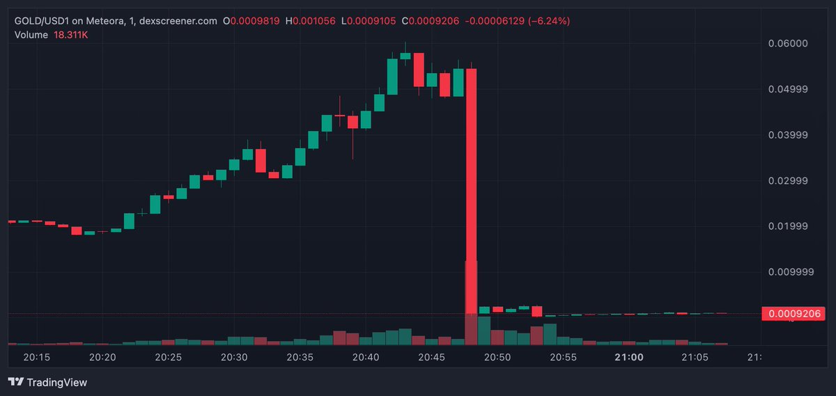 econoar's tweet photo. update: ZERO https://t.co/J4R5xgUrIJ