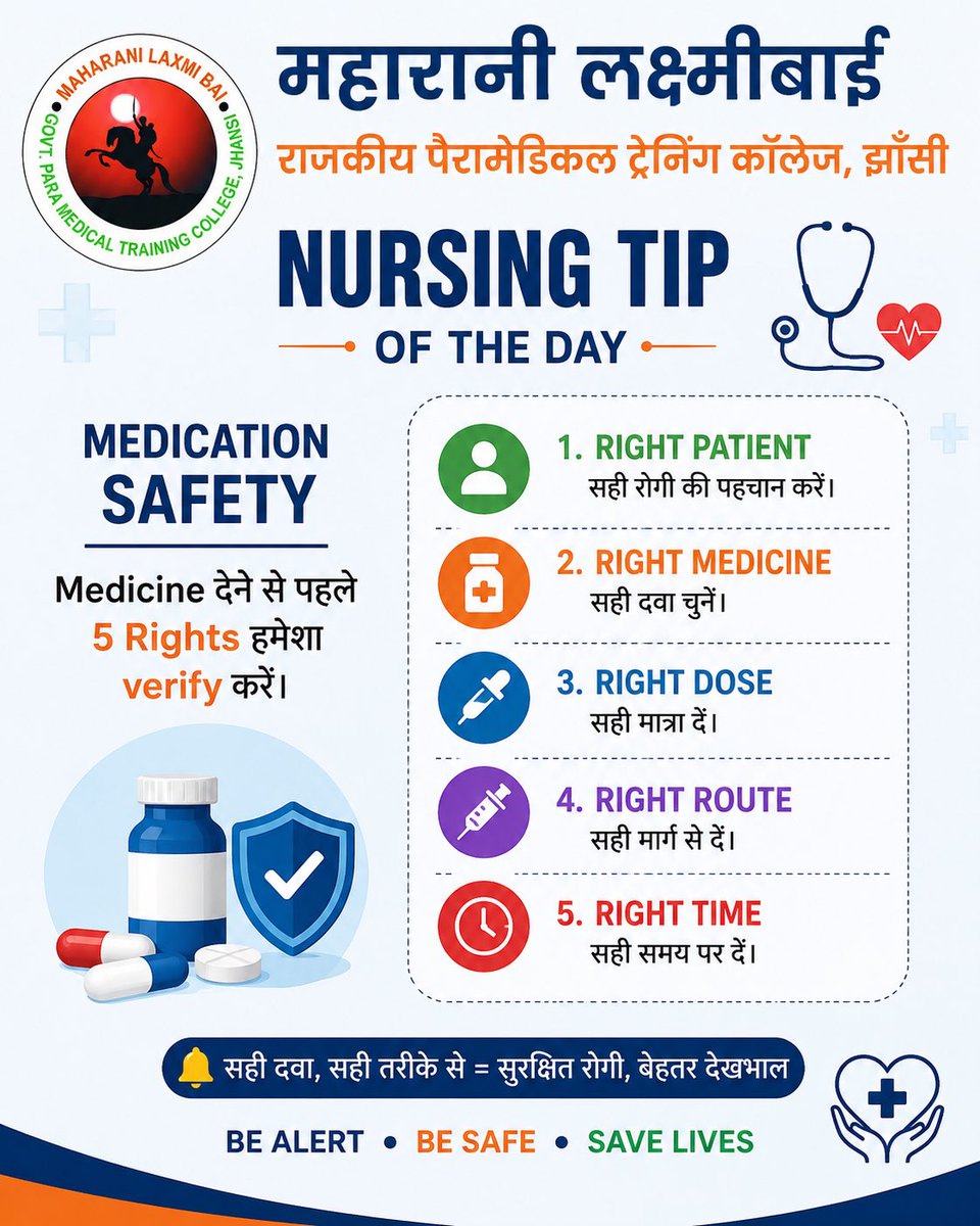 MLBPMTCJ's tweet photo. 💊 Medication Safety is Patient Safety!
दवा देने से पहले 5 Rights—Right Patient, Right Medicine, Right Dose, Right Route &amp; Right Time—हमेशा verify करें। सही प्रक्रिया, सुरक्षित देखभाल की पहली पहचान है। 🩺💙

#NursingTips #MedicationSafety #PatientSafety #Paramedical #Nursing https://t.co/sM1sVtGZcA