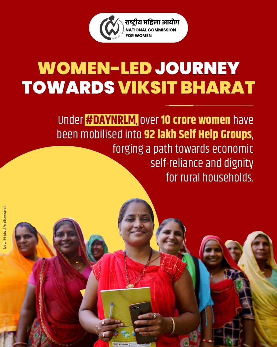 NCWIndia's tweet photo. Under DAY-NRLM, over 10 crore women have been mobilised into 92 lakh Self-Help Groups (SHGs), creating opportunities for economic self-reliance, entrepreneurship and greater dignity for rural households. https://t.co/CtQkOqaMVu