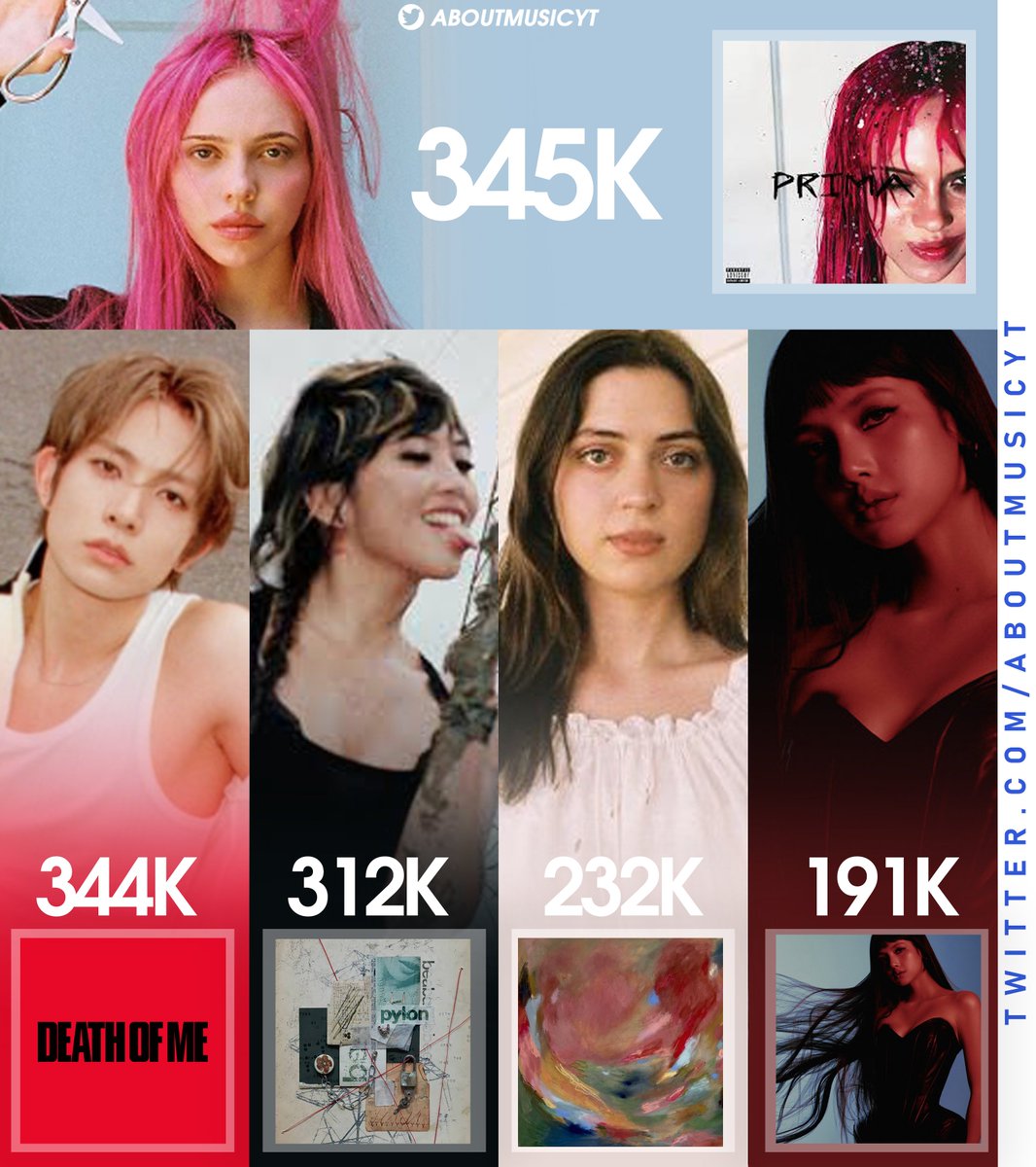 AboutMusicYT's tweet photo. Most pre-saved albums on Spotify's Countdown Chart currently: https://t.co/GxtA6kwJNe