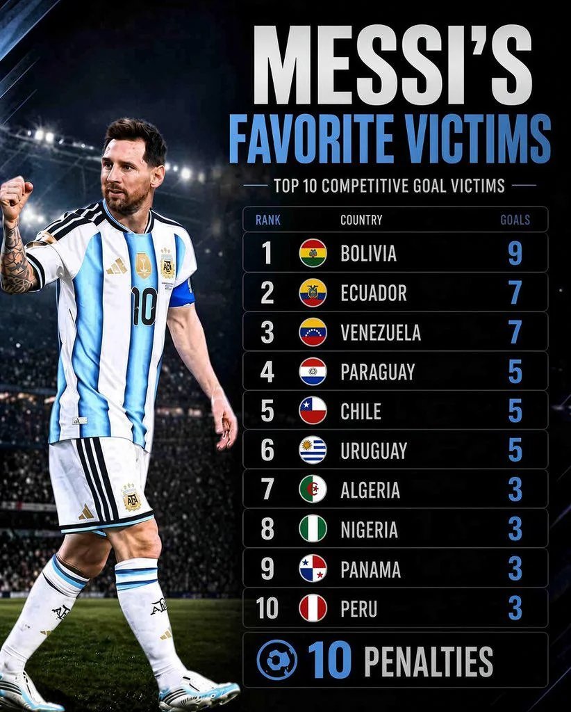 TrollSoccr's tweet photo. Messi favourite dinner with 10 plenty 💀 https://t.co/xrjLIyaMFn