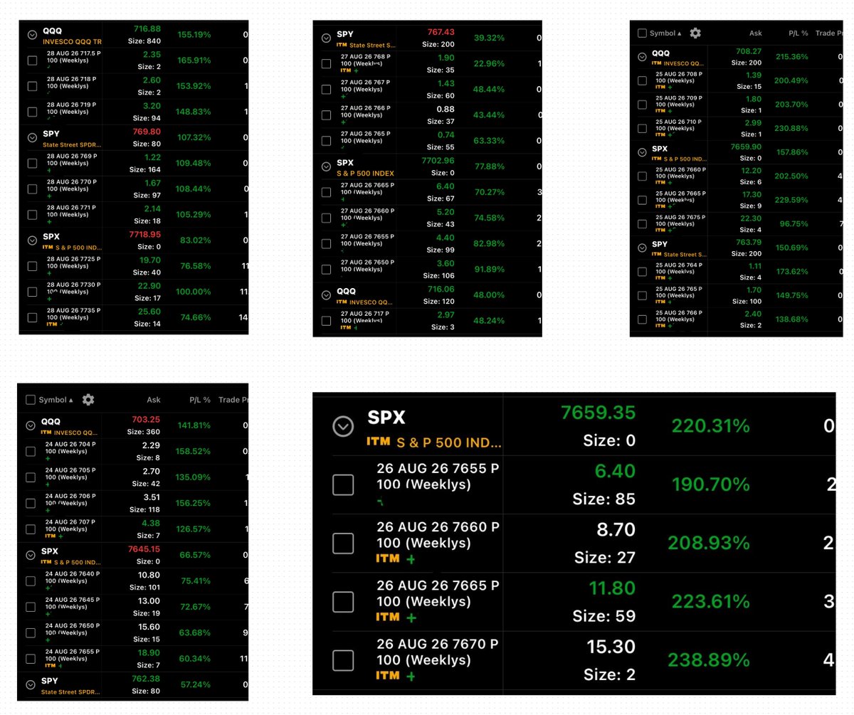 eminipundit's tweet photo. Weekly recap - [ Aug 24 - Aug 28 ] 
Best of this week :: 2x💰

Have a Great Weekend
See you all neXt week https://t.co/TCQHR6hAEL