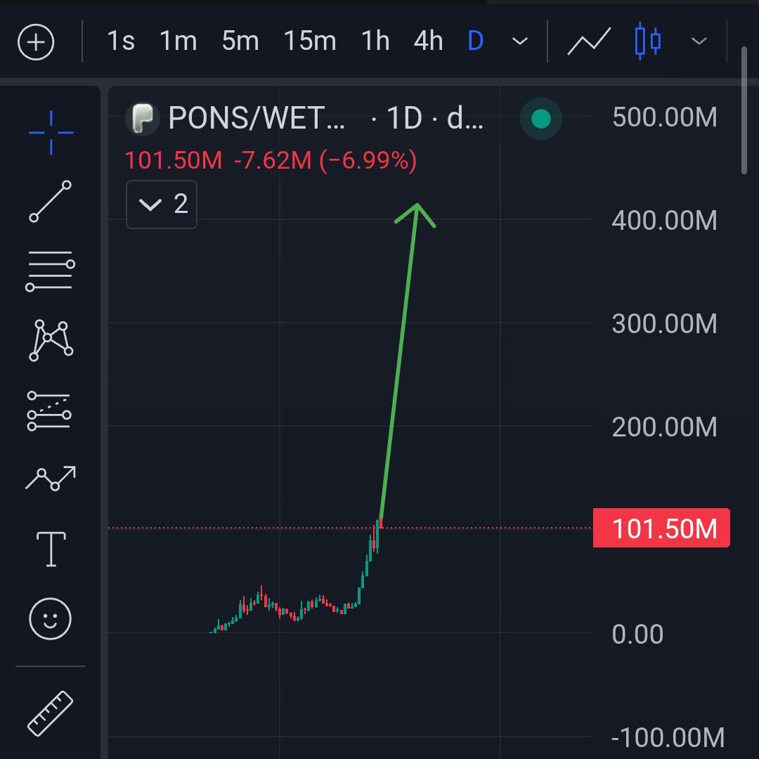 khoirul0905's tweet photo. $PONS chart reminds me of solana:Dz9mQ9NzkBcCsuGPFJ3r1bS4wgqKMHBPiVuniW8Mbonk in June 2025, I think it will go higher, I enter here. https://t.co/sS09xX0YEd