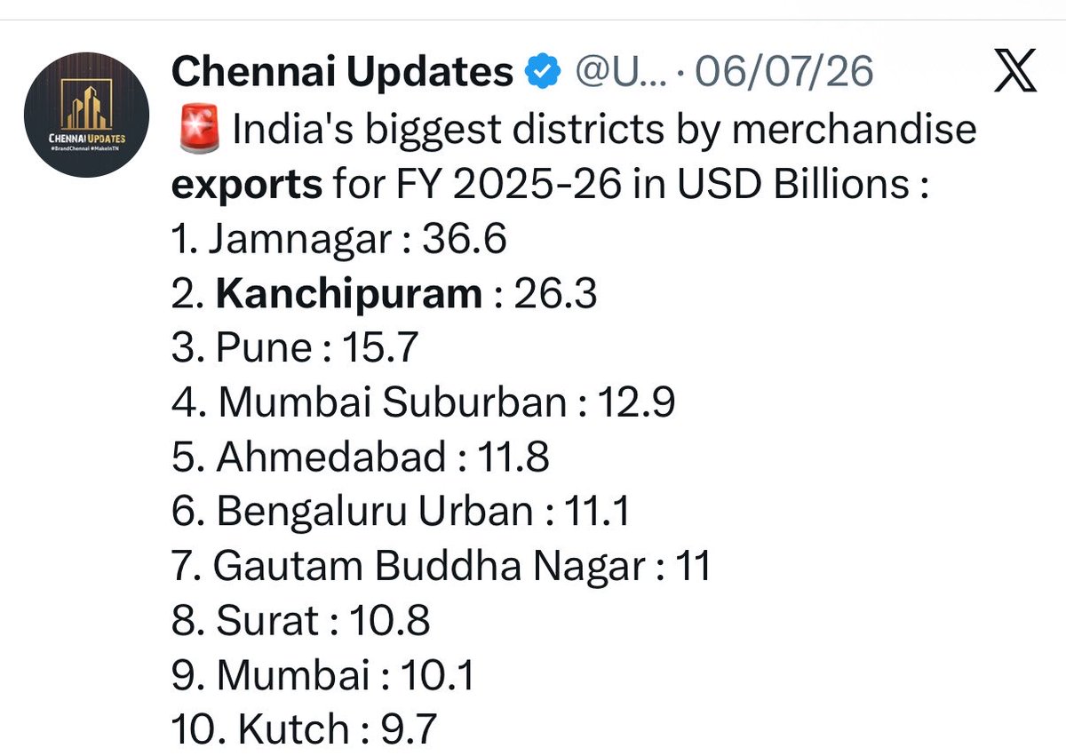 UpdatesChennai's tweet photo. Tamil Nadu's surge in exports over the last few years has primarily been due to electronics exports which is shipped via air. While TN will hang on, these rankings and jobs can't be sustained without a proper airport with adequate cargo infra!! https://t.co/wwil5pBf93
