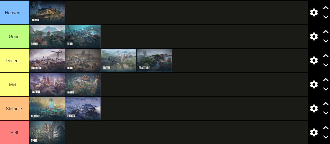 s7vlr's tweet photo. Map tierlist lmk what u think gulp and make ur own 
https://t.co/IQnIy3xfbo https://t.co/2BSvEnR5K9