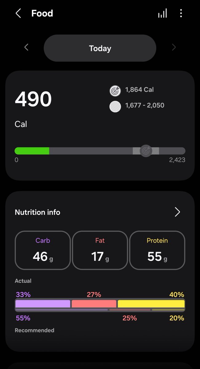 shelbluvsleonk's tweet photo. Second ever 24 hour fast and OMAD https://t.co/bPRmXiGJ2r
