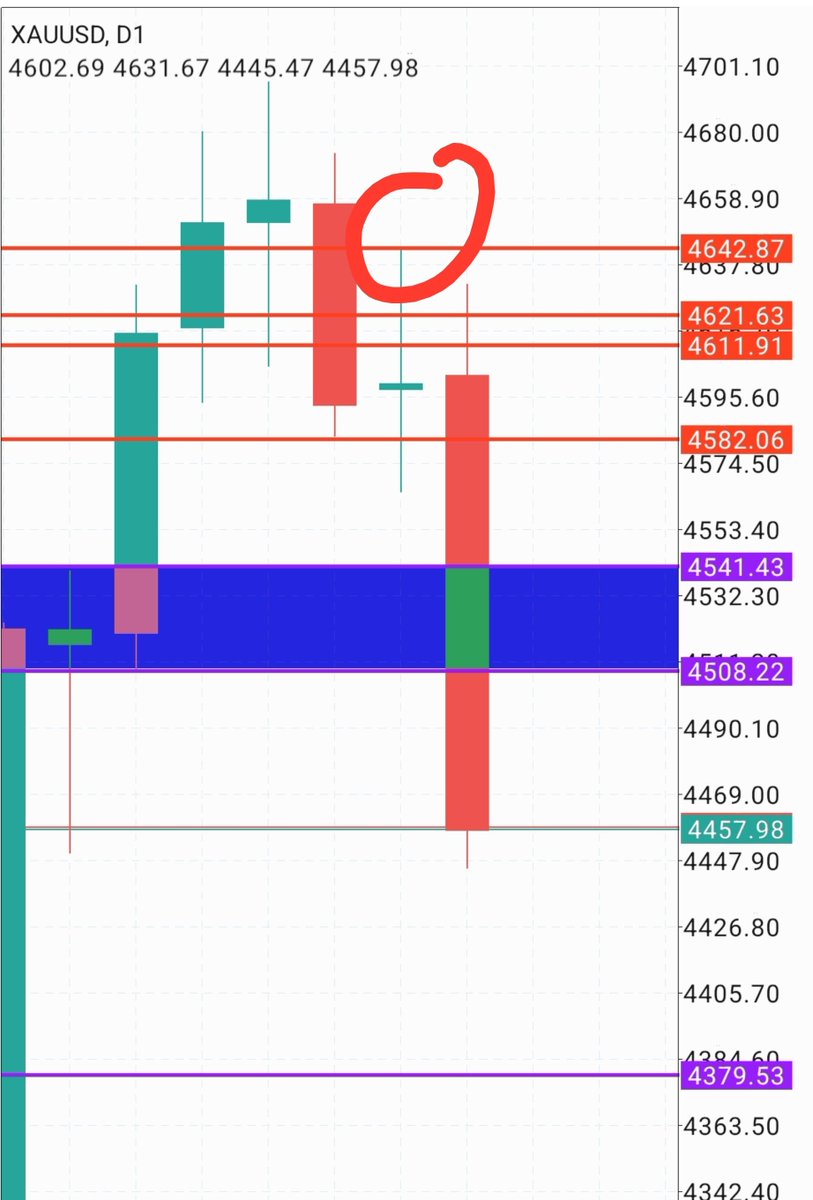 malak200a's tweet photo. #trading #stocks #cryptocurrencies
#indices #commodity #forextrading
#USFederalReserve #TradingEducationFromScratch
#TradingEducation #tradingstrategy
#saudiarabia� #kuwait #UAE #Egypt� #Oman #iraq�
#GOLD
#االذهب 
الحركه قبل وبعد بفضل الله 
تابعوني علي قناتي
https://t.co/gxipjGSCYg