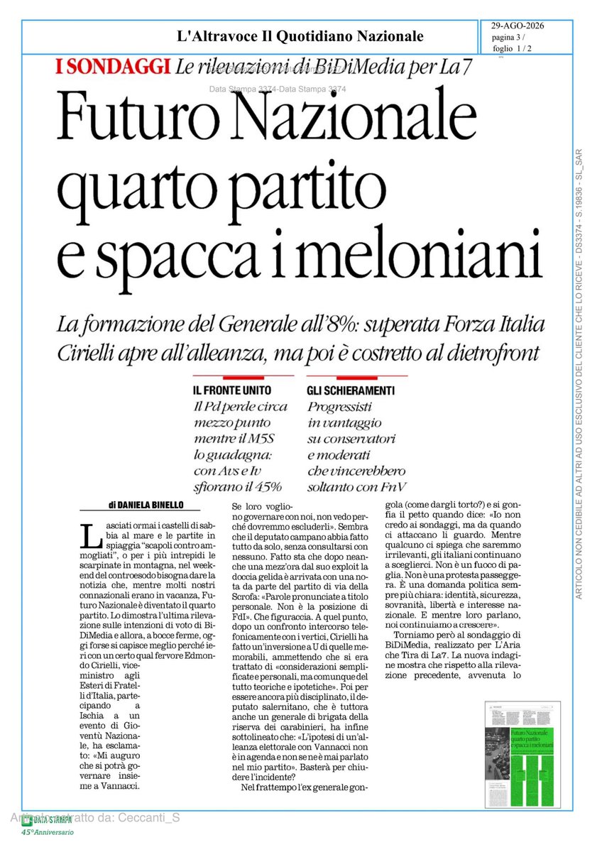 danielabinello's tweet photo. Futuro Nazionale quarto partito: con l'8% ha superato anche Forza Italia, oltre che la Lega. Cosa farà il centrodestra con Vannacci? https://t.co/m5xeD0VnDt