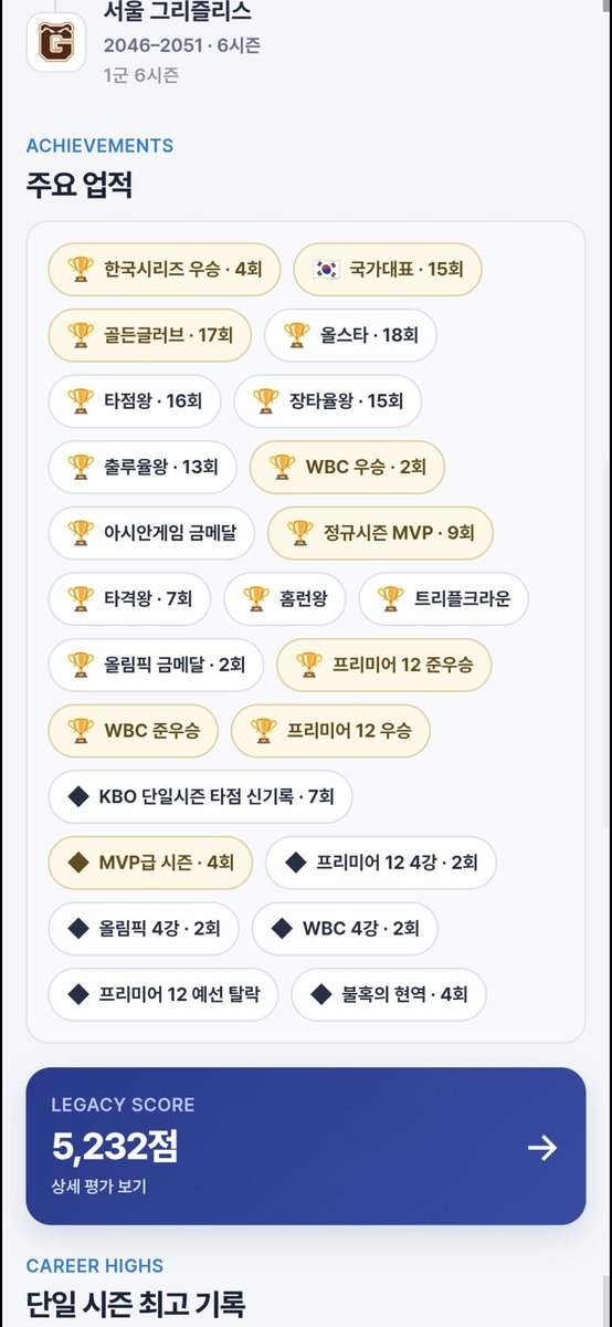 letomatsato's tweet photo. 국대 15번 골글 17번 mvp 9번 
이런 포수 없나.. https://t.co/ljlZ2J5mZT