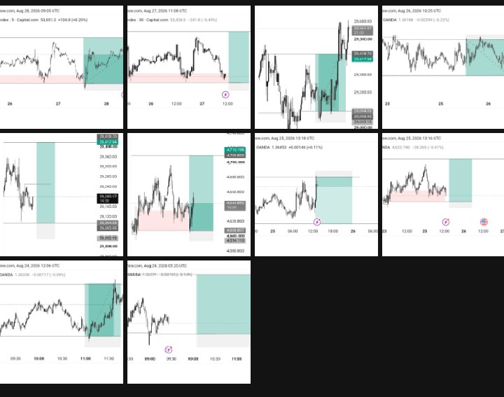 Evillpips's tweet photo. all trades I took this week document right here on x
gbpusd=+5rr
xauusd=BE
xauusd=-1rr
gbpusd=-1rr
Nas100=+6rr
gbpusd=+8rr
xauusd=-1rr
us30=    +7rr

making it a total of 23rr in profit in my demo baller account 😭😭
pls tag una idolos abeg make them dash me account https://t.co/M21waICeAG
