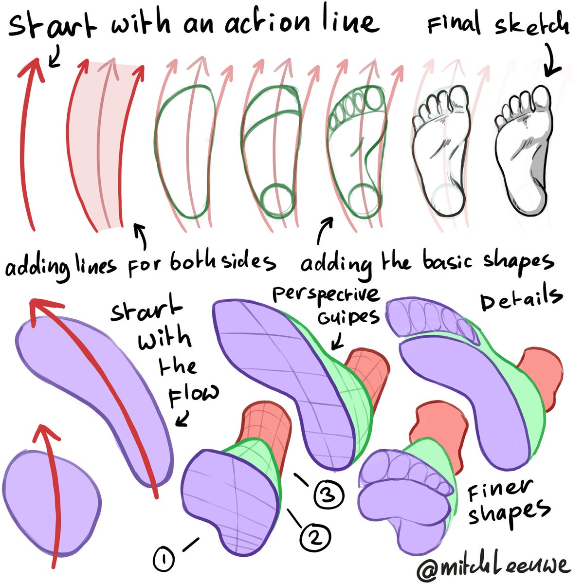 MitchLeeuwe's tweet photo. How to draw feet https://t.co/XAnDy7nYMg