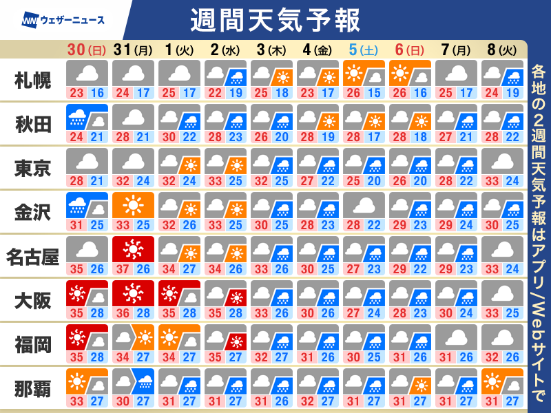 wni_jp's tweet photo. 【週間天気予報】この先のポイント
・明日は秋雨前線が北上　北日本は大雨に警戒
・来週は熱帯擾乱と秋雨前線の動向にも注意
・来週中頃まで東海以西は厳しい残暑
・熊本　二次災害や復旧中の熱中症に注意
https://t.co/7MtvpxBio4 https://t.co/pPSqAlIMMB