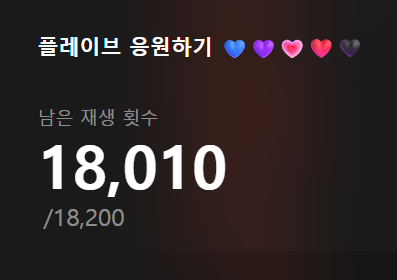 Plave_Stream's tweet photo. 그러니까 이게 우리가 소진한게 190이고 늘어난게 8200이라는 뜻이죠 플리들.. 😮😮😮😮😮 https://t.co/aqYJphuzuA
