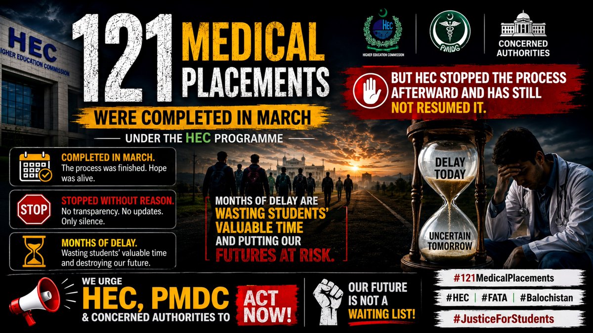 ShafiqueSh85525's tweet photo. 121 medical placements were completed in March under the HEC programme, but HEC stopped the process afterward and has still not resumed it. Months of delay are wasting students’ valuable time and putting our futures at risk. We urge HEC, PMDC &amp; concerned authorities to act NOW. https://t.co/VgsgvKtdb1