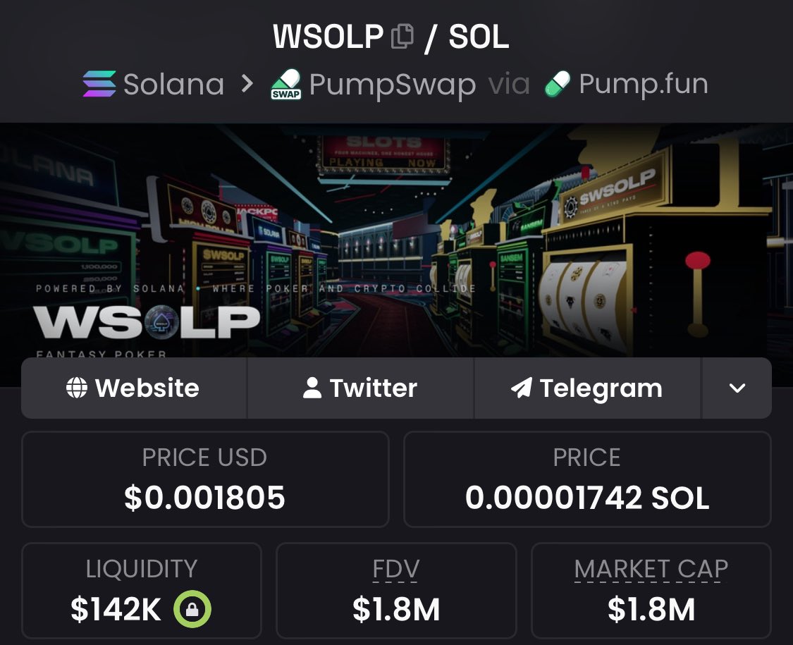 _ZYNKO's tweet photo. $WSOLP 🚀
$68K ➜ $1.8M 💰📈
That’s a massive 26.5X GAIN! 🔥🚀
Caught it early, and the TG delivered! 💯
Congrats to everyone who rode this move with us 👏🏾🔥
Follow + DM for the private TG invitation 🔐🚀
⛓️ #Solana https://t.co/59oIUjqcRI