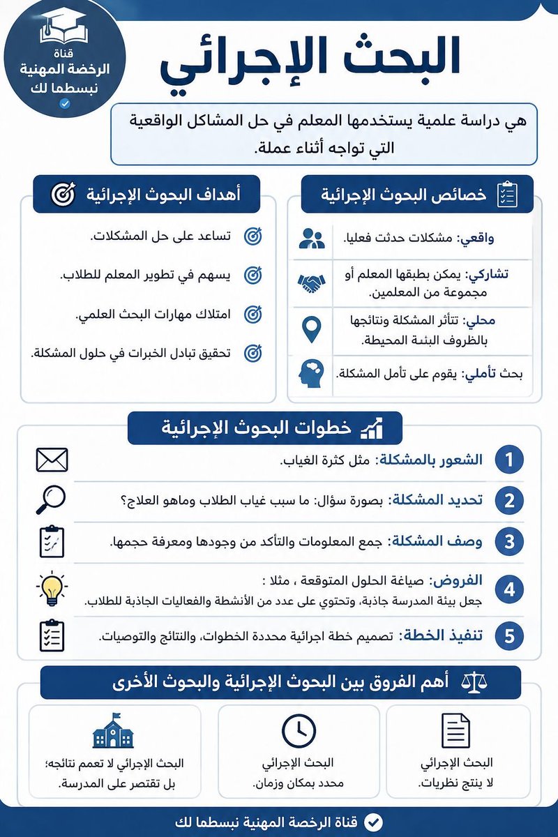 aowd25's tweet photo. 🔥🔥 ملخص مهم جدًا للاختبار!

جمعت لكم أهم المعلومات والمواضيع المتكررة في الاختبار ✨
عشان تكون مراجعتكم أسهل وأسرع، وتركزون على النقاط اللي تستحق الحفظ 👌🏻📚

📌 احفظوها وراجعوها أكثر من مرة
وبإذن الله تكون عون لكم في الاختبار 🤍✨ https://t.co/Ht41RNzHid