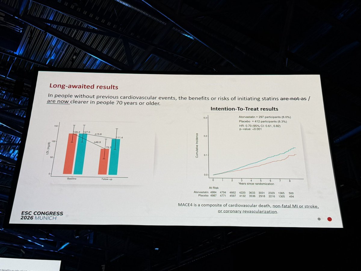Hragy's tweet photo. @mirvatalasnag It takes an Australian to do a non pharma sponsored study on 10,000! 
We now have the data! #Staree do not DISCRIMINATE against the elderly specially women! How important is Staree? I am 68 ! This made my day! https://t.co/URdlS366kf