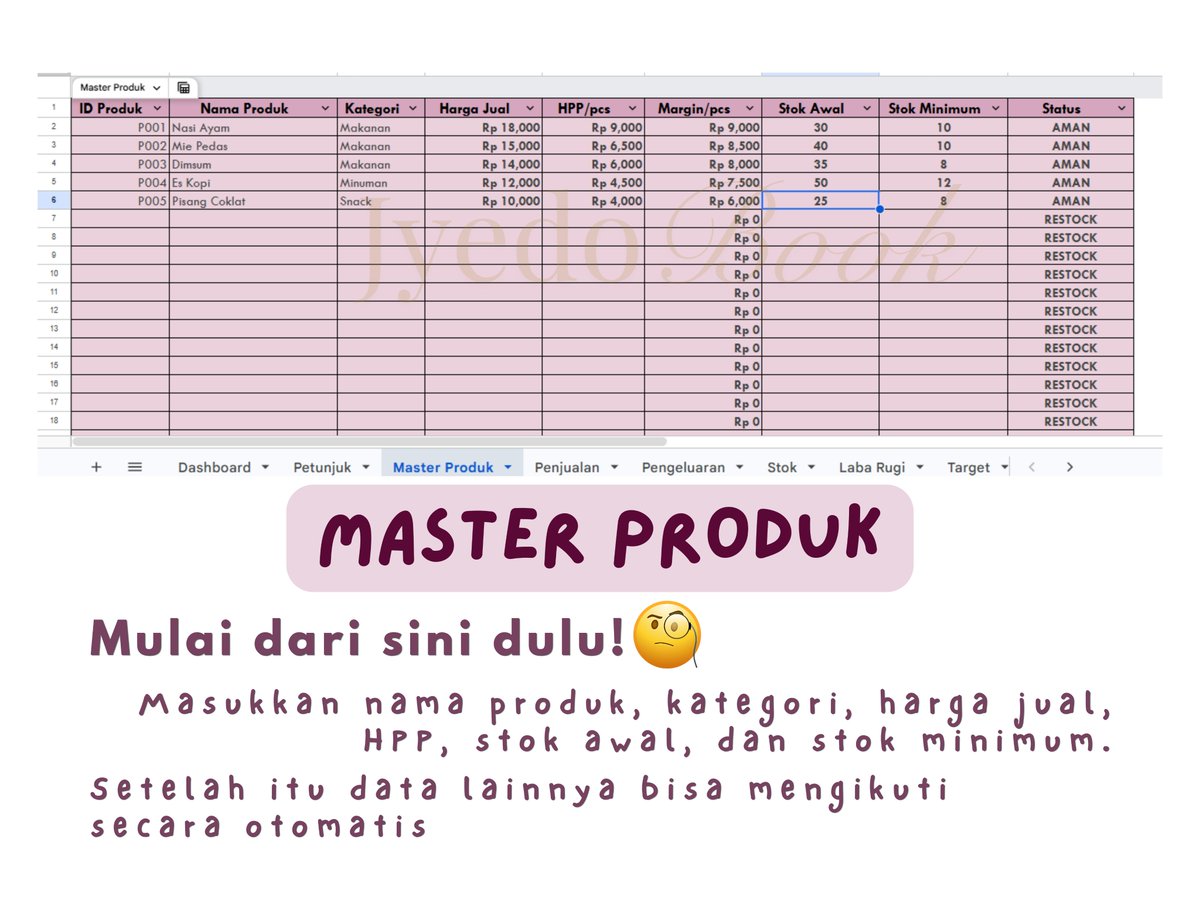 ajayyedobook's tweet photo. Pelan-pelan, kita bikin keuangan UMKM jadi lebih rapi 🤍📊

#zonauang #jokitugas #jokitugasmurah #spreadsheet #umkm https://t.co/1LvJE3Raha