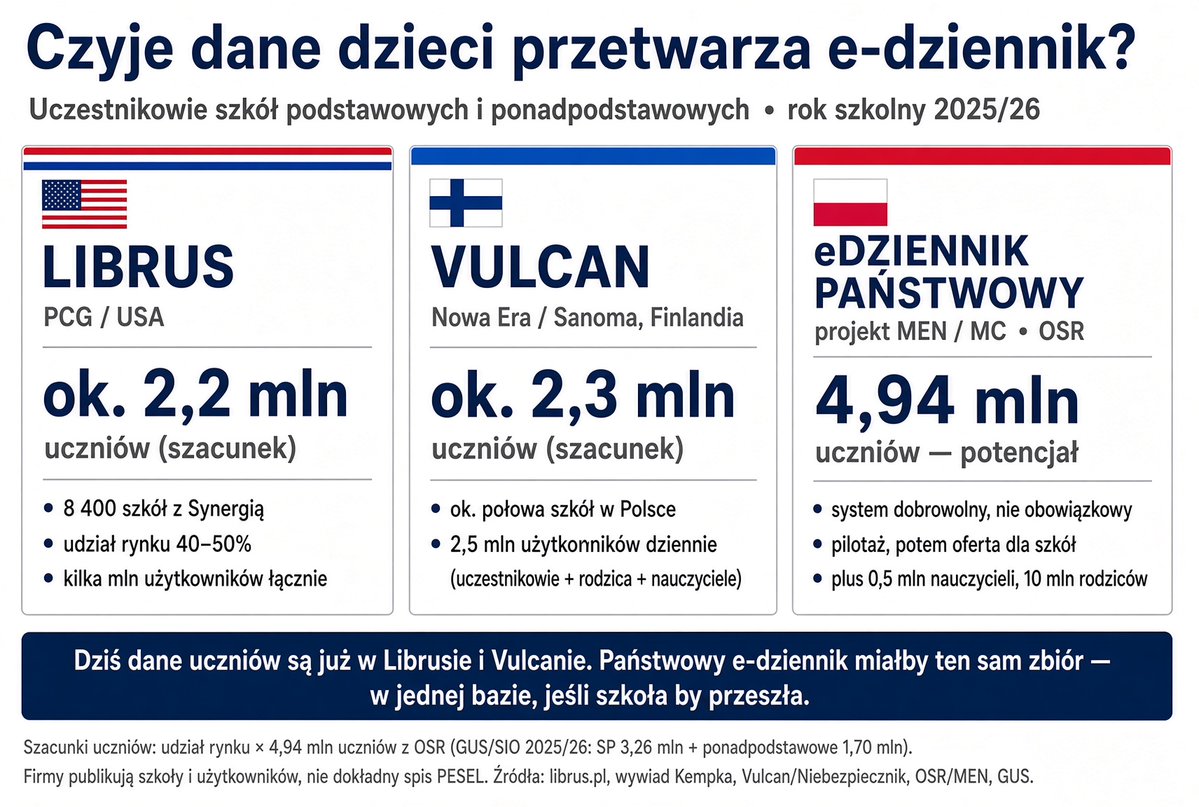 KrzysiekWSK's tweet photo. Wiele widziałem.

Ale tak głupiego weta i tak głupiego tłumaczenia jeszcze nie.

Mogło być taniej, bezpieczniej a pieniądze zostały by w Polsce.

Przerażające jak silne musi być lobby wielkich korporacji. https://t.co/IMSPINDweD