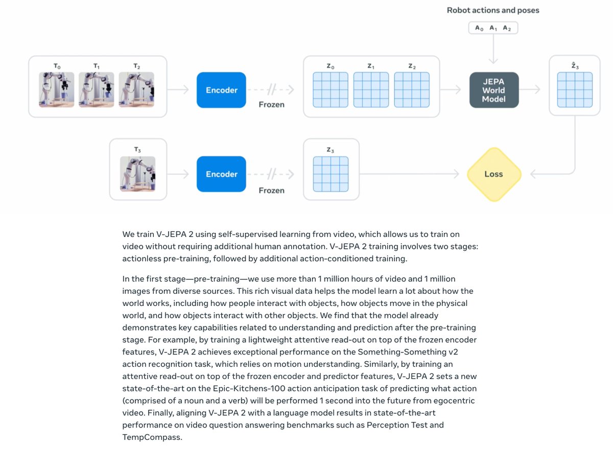 gp_pulipaka's tweet photo. Metaโs New World Model Lets Robots Manipulate Objects in Environments Theyโve Never Encountered Before! #BigData #Analytics #AI #MachineLearning #Robotics #DataScience #IoT #IIoT #Python #RStats #TensorFlow #JavaScript #NLProc #ReactJS #CloudComputing #Serverless #DataScientist #Linux #Programming #Coding #100DaysofCode
https://t.co/WjFzlE8Jf2