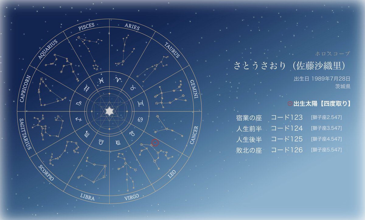 amasehimika147's tweet photo. さとうさおり本人コード敗北の座
コード126「保守的な婦人と今時の進歩的な感覚で生きている少女の対決」

小池都知事との間に何かあったのでしょうか。「今後の人生に大きく関わる事情。議員継続が困難になった」

佐藤沙織里都議、突然の議員辞職「命を優先」任期3年残し
https://t.co/vhqE0oVQIM https://t.co/8qgUYlvA4O