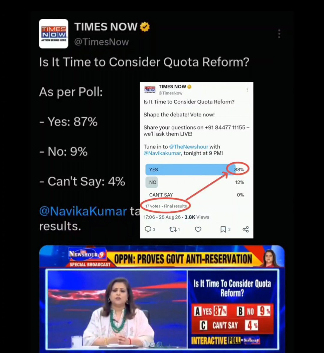 SurajKrBauddh's tweet photo. Savarna journalists have no shame. 🤡

Navika Kumar is shamelessly spewing hate against SC, ST and OBC reservation in the name of some official survey.

Times Now posted a poll on Twitter asking about the quota, and 17 people from its office voted. She calls it a survey. Sick. https://t.co/c2K8W64j9V