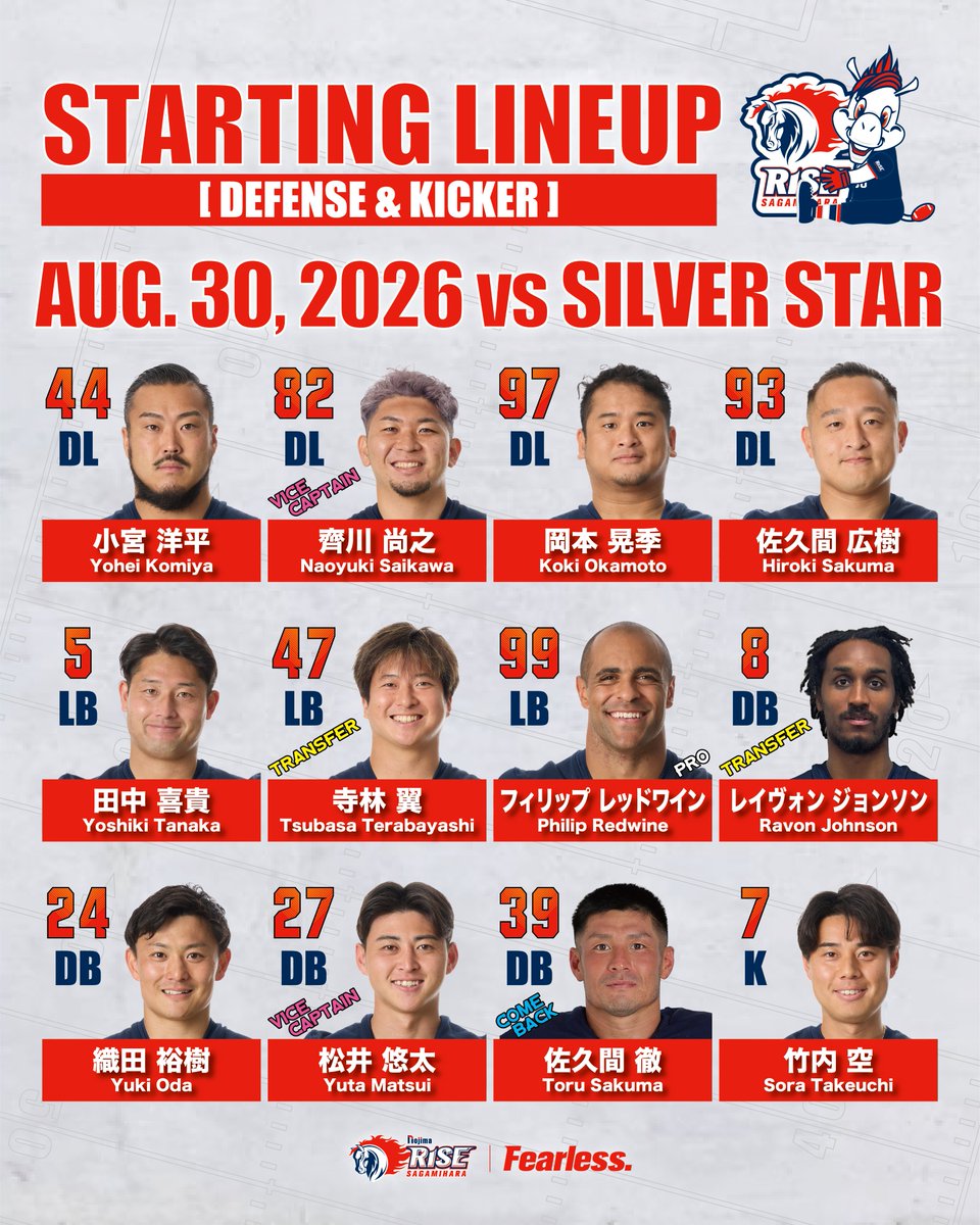 sagamihararise's tweet photo. 【Today's Starting Lineup】
X League Premier 2026 Week 5 

📅2026年8月30日(日) 16:00
🏈オリエンタルバイオ シルバースター🏈
🏟相模原ギオンスタジアム

#NojimaSagamiharaRise
#Fearless
#GoRise
#xleague

Photographs by Kohei SAEKI
©Official RISE pics https://t.co/mvpjtgH3aZ