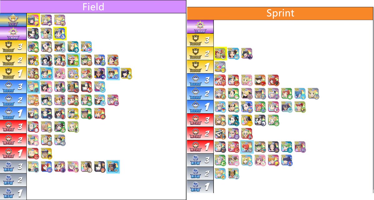 absolutelypm's tweet photo. Pokemon Master EX Ranking Sync Pair 2.72.0

Translate by GreninjaFan

Check HQ: https://t.co/Jzj9uZ34Mb
-

OG Source URL: https://t.co/ADNrq5xAzj

By Fuyubo🔁🐸, Meiluochen🧑🏻‍🦰, Liuhuoshiliu🦔, Huangjinzai💰

#PMEXSpoiler https://t.co/D2bczt6bYD