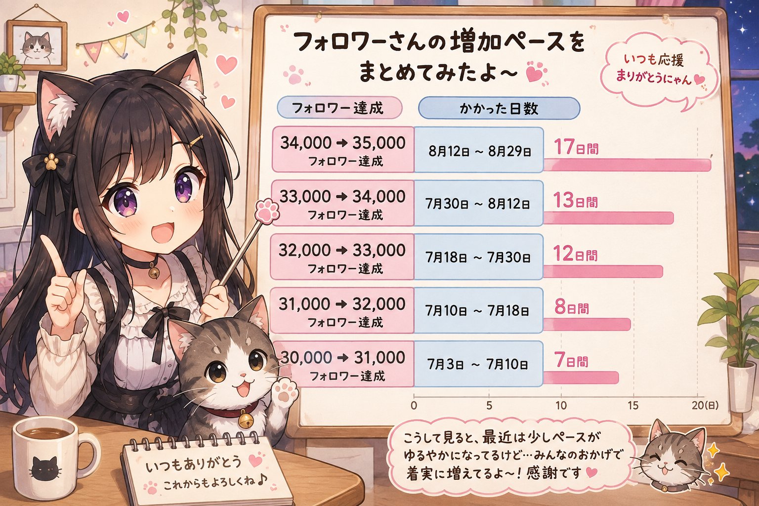 にゃん♡お値引希望聞きます‼️ページ おにゃんにゃん🐾 в X: „