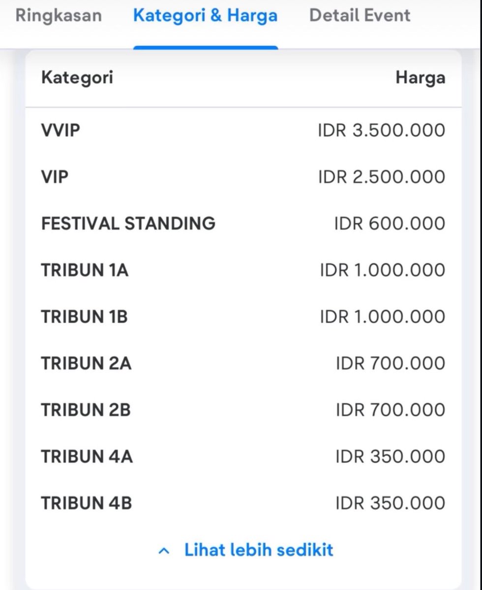 txtdarionlshop's tweet photo. KING NASSAR CONCERT: LOST IN THE JUNGLE  - TIKET HABIS TERJUAL DALAM 6 MENIT?! 

Gila sih, baru buka war langsung soldout dalam 6 menit. Sebutuh itu kita memang buat healing wkwk https://t.co/93KVb0Nhqs