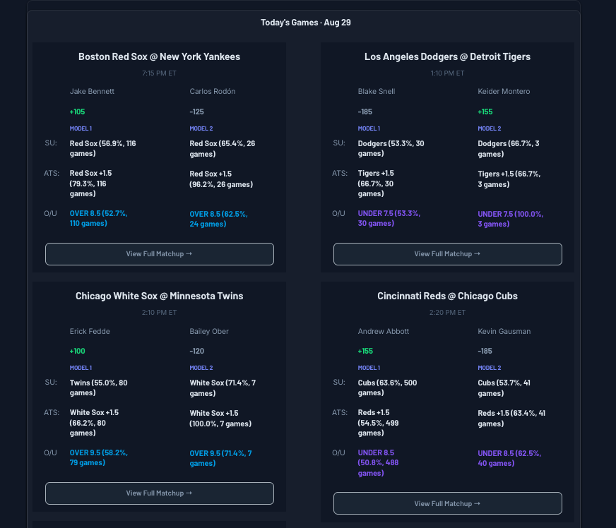 sprtsbettingpix's tweet photo. Aug. 29 2026 #MLB Predictions attached 

#MLBFreePick: BOS +1.5 (-200)

MLB Underdog ATS 2026 Predictions: 923-636

MLB Underdog ATS 2026 Picks: 161-100

See MLB Model Predictions here: https://t.co/BukQvoIoAM https://t.co/iTqSRLPssv