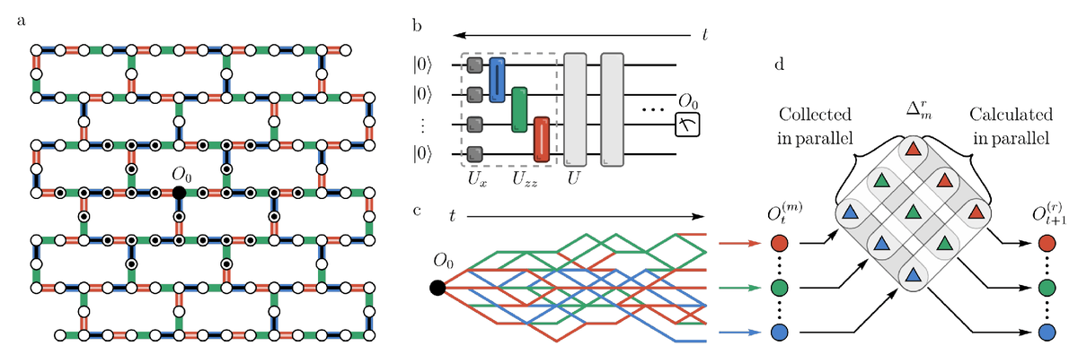 apsjournals's tweet photo. New research in Physical Review Applied introduces an algorithm for simulating #quantum systems on classical computers based on OR-represented algebra, enabling simulations at previously impractical scales.

🔗 https://t.co/lWHkhNQ7XZ https://t.co/WJpWoQfDTq