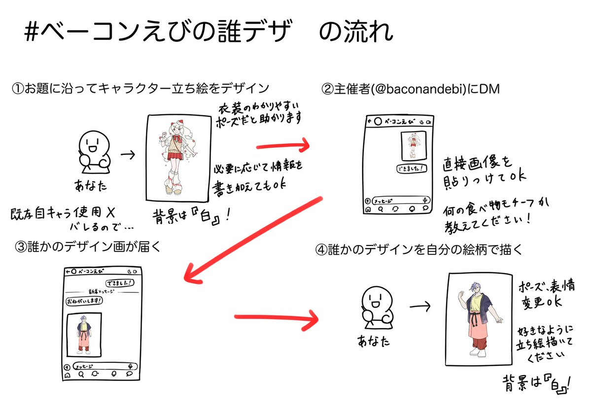 baconandebi's tweet photo. 【#ベーコンえびの誰デザ】
一次創作誰デザ企画の参加者さまを募集します。
概要をご確認いただき、参加を希望される方は本投稿のリプライにてお知らせください。
今回のテーマは「食べ物×人間」です。
人数上限は主催含めて最大16名とさせていただきます。
ご参加お待ちしております！ https://t.co/EvalNYt4wk