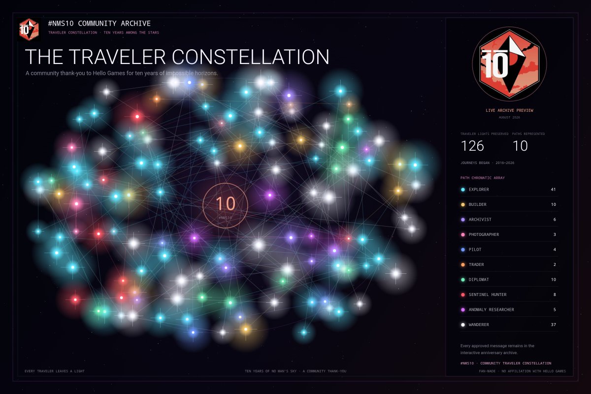 JainaSiderea's tweet photo. https://t.co/95INsYakAv

Reminder that the #NMS10 Constellation and player IDs will be closing on Monday! https://t.co/PbEPANpCe2