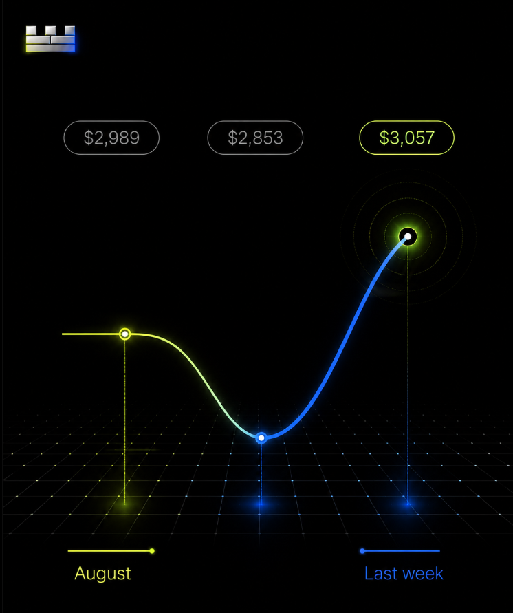 citadexfi's tweet photo. Your portfolio.
One view.
Track performance across markets with Citadex. https://t.co/2Is4a5b5oy