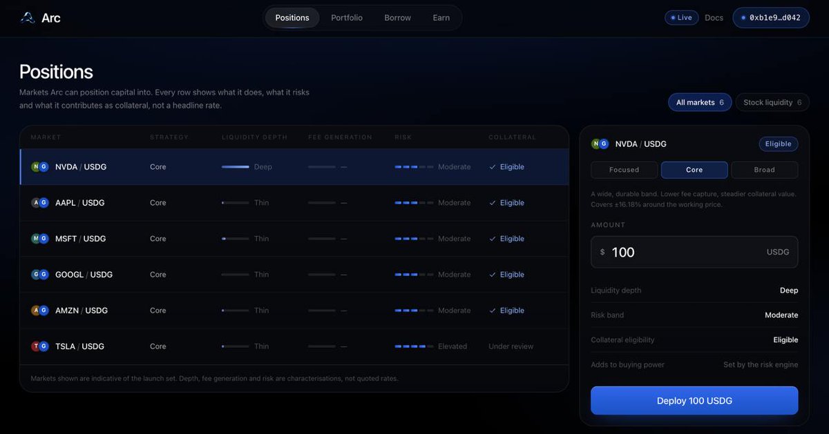 ArcLiquidity's tweet photo. Six Arc markets just went live on-chain

Shortly we will be verifying the pools and seeding with USDG.

market NVDA/USDG  0xac9ac4516a0e213dd6f609ef6097d6e95d847f0ed36ad7d56f18cb5fb14cbdc8

market AAPL/USDG  0xff680b5f88752a1b40afd7451f303cd6ee8b72e2535cfa9d0c42e34eccd08d0b

market MSFT/USDG  0xb0e4ce3aa79012804f99594f38efe5cd19f336fbb2f23b2897788b833d1be498

market GOOGL/USDG 0xaa1e87c9330854111c653bcbb39bbbba9ce5563916fbff3aa05852d62a0cfc74

market AMZN/USDG  0x4f2371d0d1f6b6576fcbaab3b9c3a1e7958ee4224bfdfa0c6fc1adf3b993b2af

market TSLA/USDG  0xccf160062b541837594ba3c5ecb0fb59e4cf5a484832829085dddfd9a05aa5d0

You can view them live now at https://t.co/X8ia7Pssp5