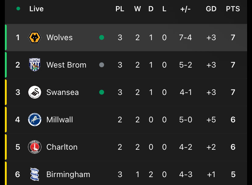 horizontaltxat's tweet photo. Ideal title race https://t.co/nFFOD79CrL