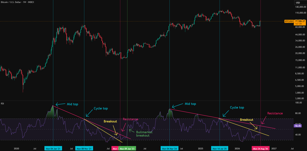 rasutrader's tweet photo. Final drop ahead. $BTC https://t.co/WmDJIQ7jOs