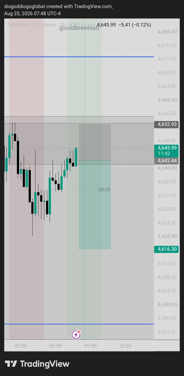 jennyslayer01's tweet photo. Quote with your best trade this week https://t.co/W9sh4nKqPg