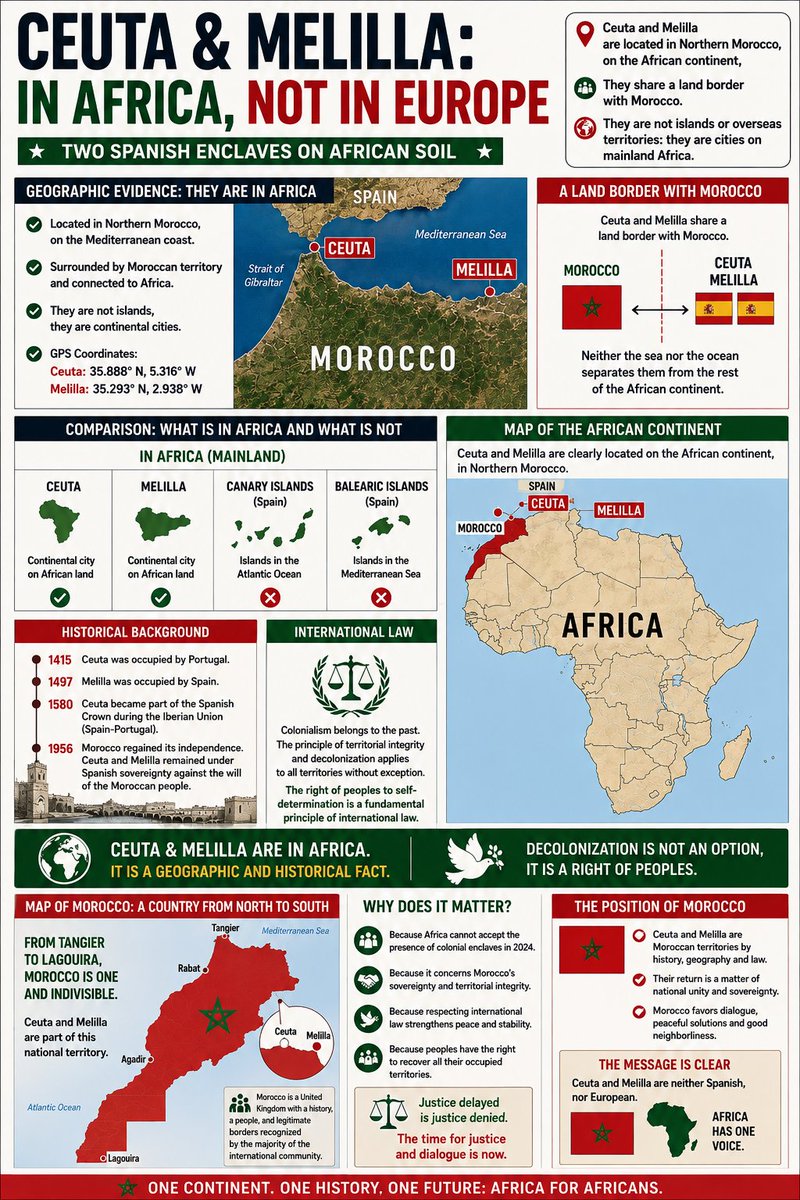 Morocco_Rising's tweet photo. @MoroccoWa39397 Please don't lie https://t.co/Q1nMptVVBa