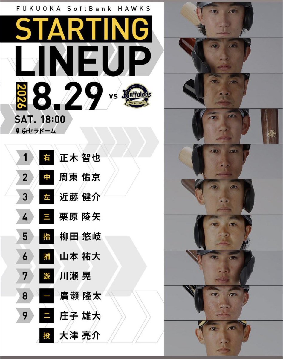 yoh_M3's tweet photo. 柳田と川瀬がスタメン復帰！！
言うことはない！3連勝を目指し確実にマジックナンバーを減らせ！

#sbhawks #全進 https://t.co/KmMLGeLPqB