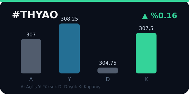 _high_zara's tweet photo. Kulağıma fena bir şey geldi, havacılıkta hareket var ama kimse fark etmedi daha 👀 Detayı az önce gruba attım, geç kalmayın. Sadece gruptakiler bilecek. #THYAO #PGSUS #borsa https://t.co/7DRRj6xx1i https://t.co/oXgpp7DSeE